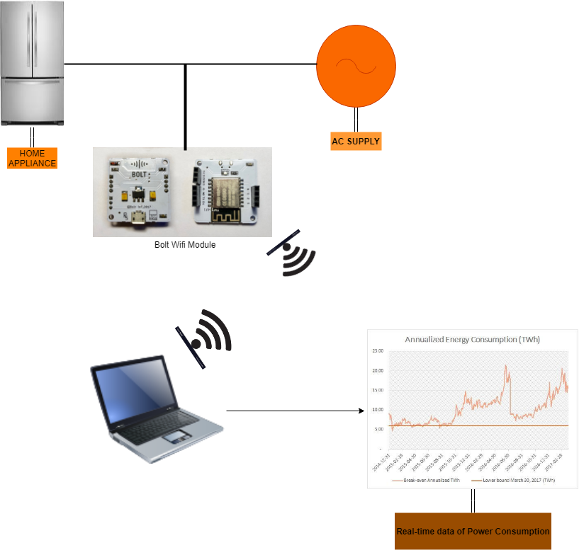 https://iot-contest.bisinfotech.com/wp-content/uploads/2019/08/untitled-diagram-174.png